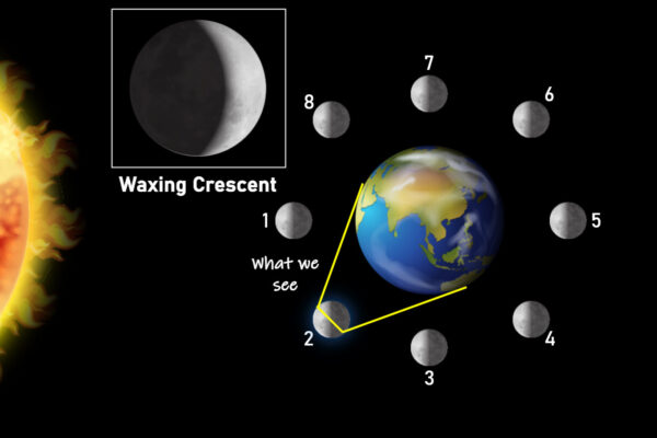 Phases of the Moon - Image 2